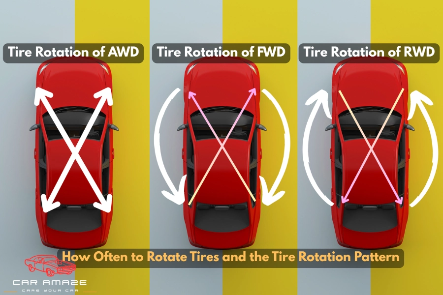 How Often to Rotate Tires and the Tire Rotation Pattern